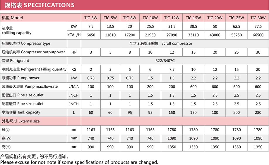 水冷式工业冷水机规格表1.jpg
