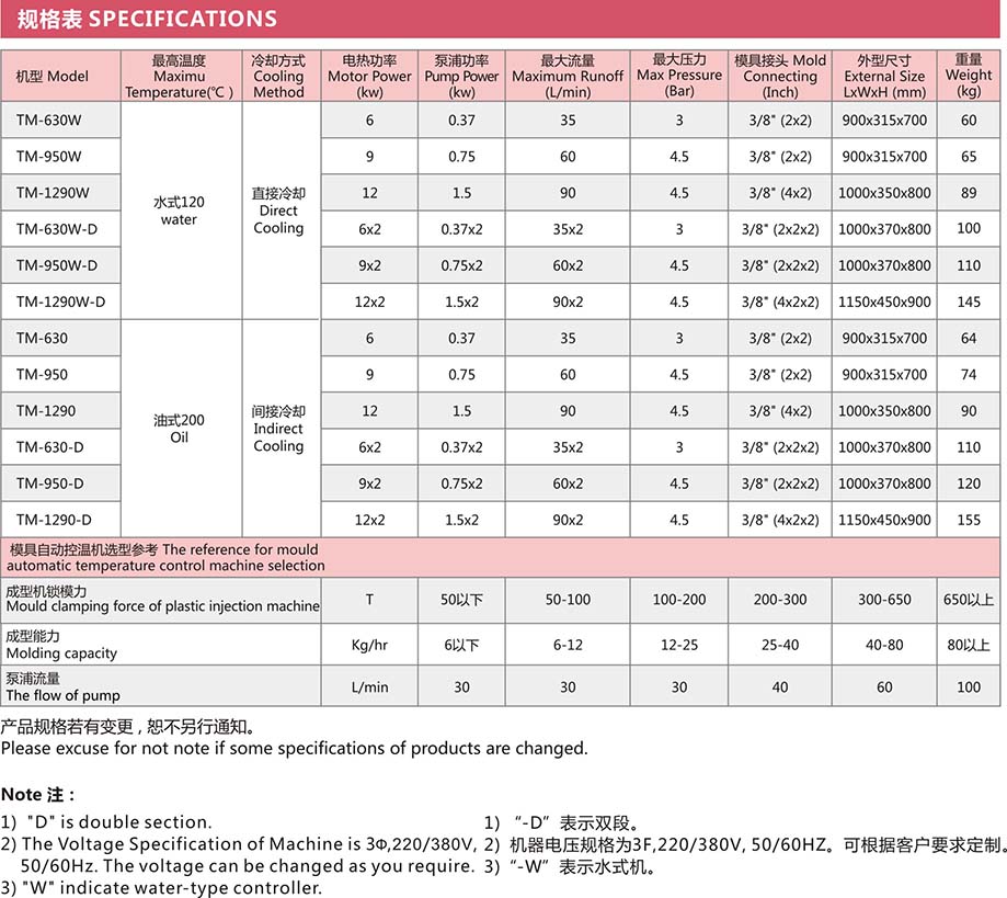 模具控温机规格表1.jpg