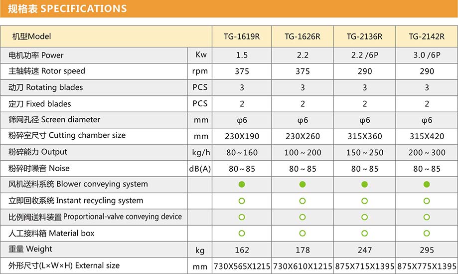 中速机边粉碎机规格表1.jpg